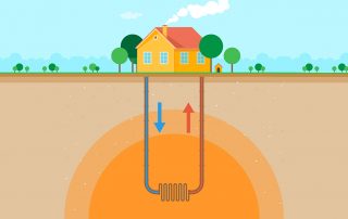 Geothermal Heating and Cooling System Vertical Loop