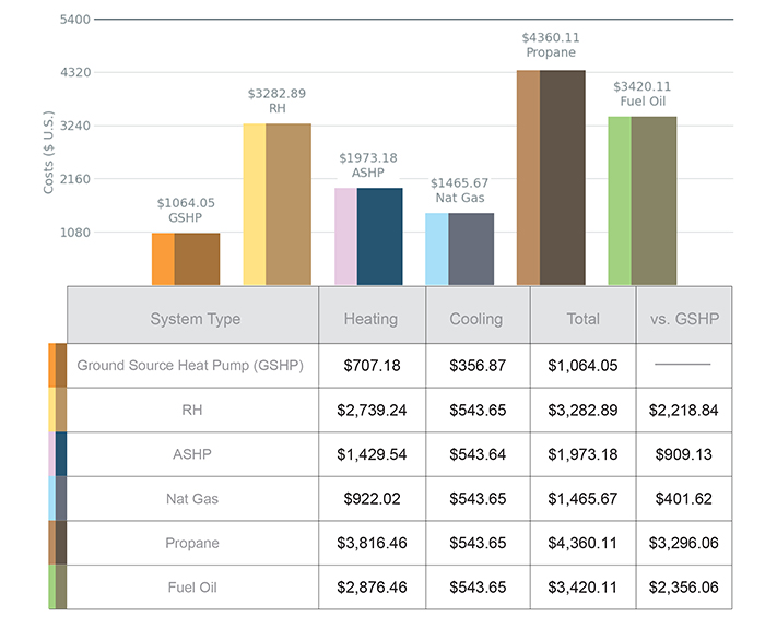 geothermal-heat-pump-cost-comparison-earth-river-geothermal-inc