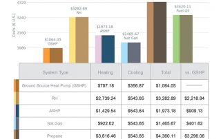 Geothermal Heat Pump Cost Comparison