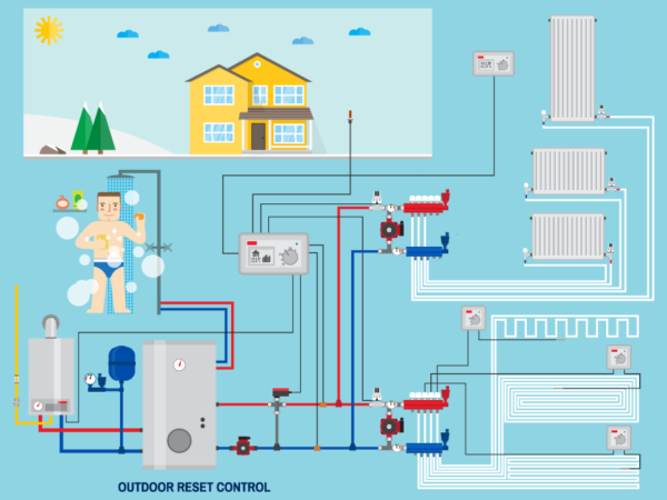 High-Efficiency Gas Furnaces Are Less Energy Efficient Than Geothermal HVAC Systems