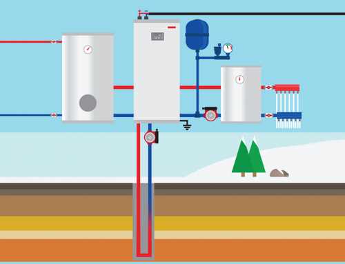 Geothermal Heating Systems