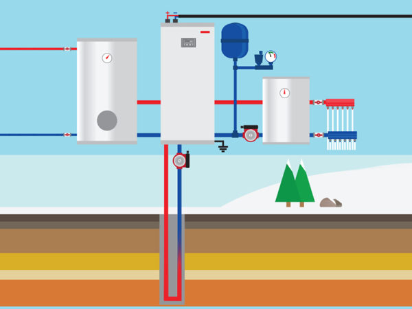 Geothermal Loops | Earth River Geothermal, Inc.