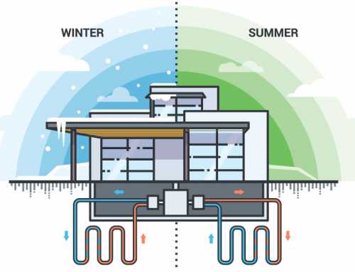 Advantages of Geothermal Heating and Cooling Systems