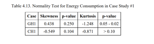 Analysis Of Cost And Energy Performance Of Geothermal Heat Pump Systems In Southern Louisiana Earth River Geothermal Inc