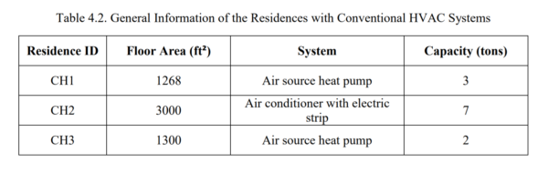 Geothermal Heating Cooling Archives Earth River Geothermal Inc