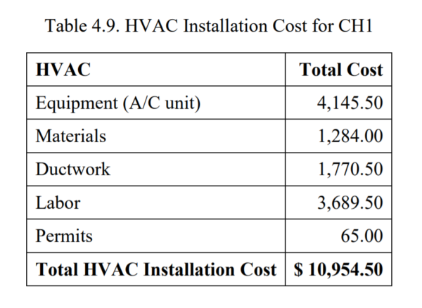 Geothermal Heating Cooling Archives Earth River Geothermal Inc
