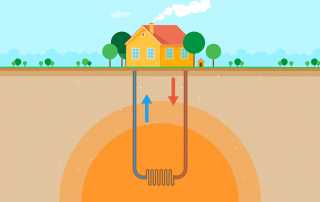 Geothermal Heating and Cooling System Vertical Closed-Loop Ground Source